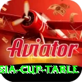 asia cup table App Plus v4.9.8